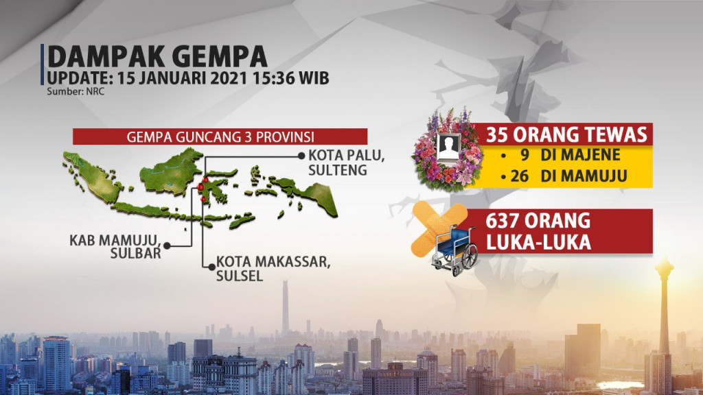 Gempa Majene Sulbar Gempa Berulang