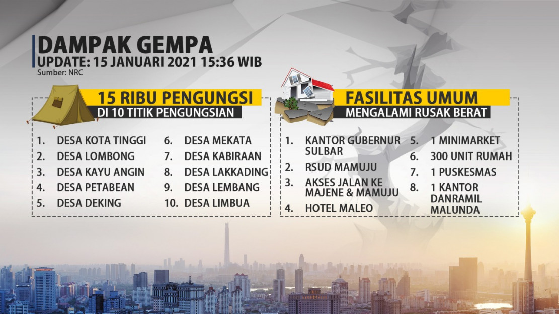 Gempa Majene Sulbar Gempa Berulang - Medcom.id