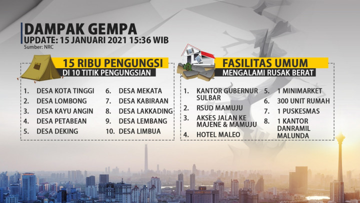 Gempa Majene Sulbar Gempa Berulang