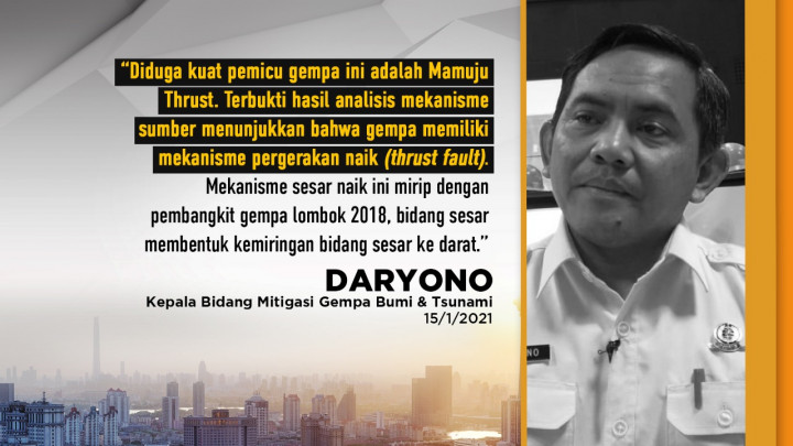 Gempa Majene Sulbar Gempa Berulang