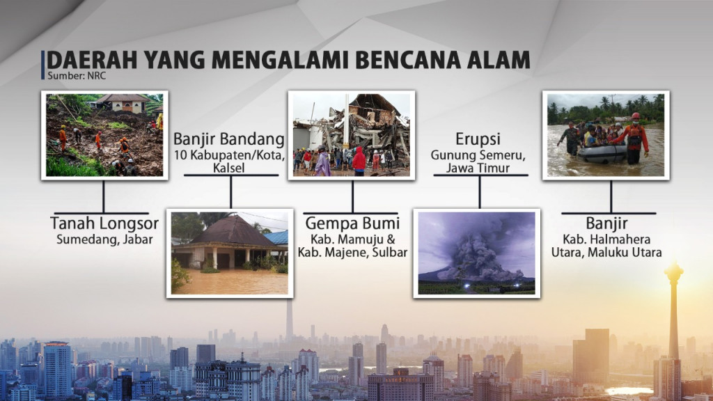 Rentetan Bencana di Awal Tahun 2021