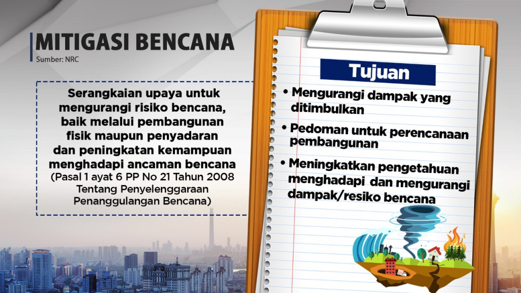 Rentetan Bencana di Awal Tahun 2021