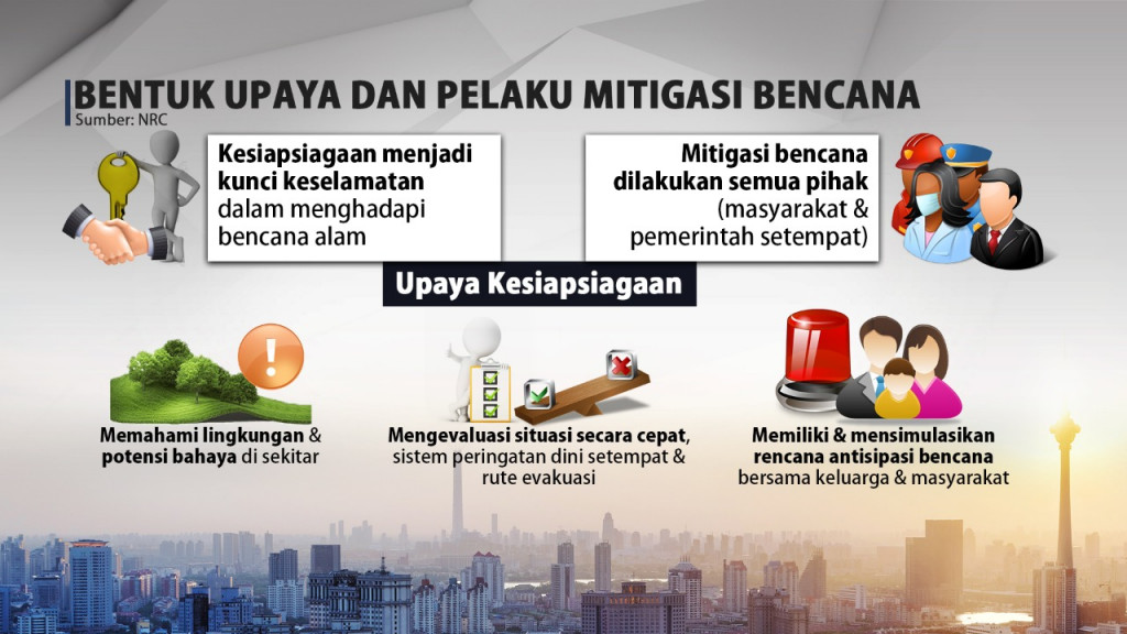 Rentetan Bencana di Awal Tahun 2021