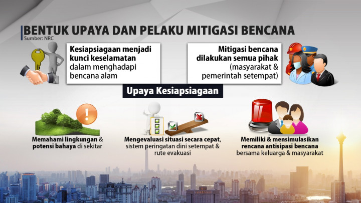 Rentetan Bencana Di Awal Tahun 2021