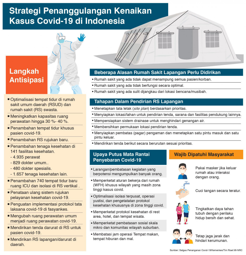 Bogor Operasikan Rumah Sakit Lapangan