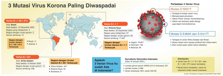 Tangar Tiga Varian Sars Cov 2 Tangar Tiga Varian Sars Cov 2