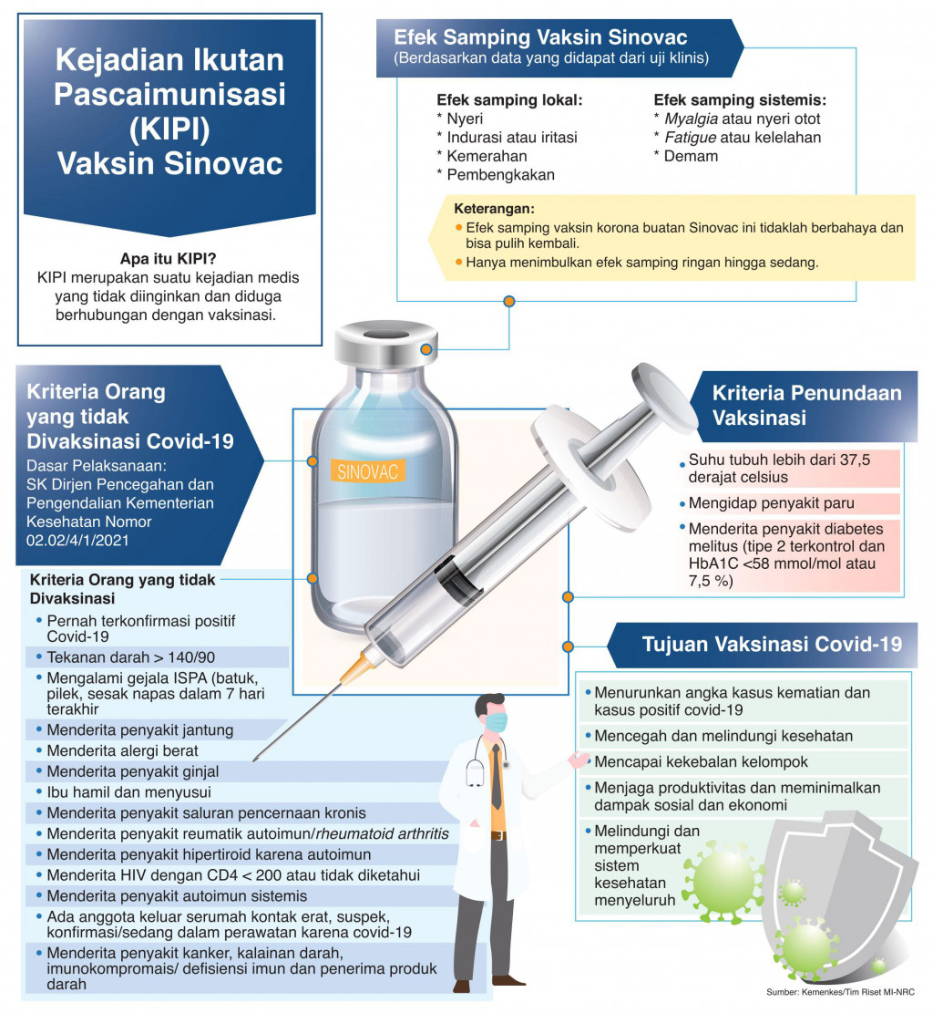 Efek Samping Vaksin Sinovac