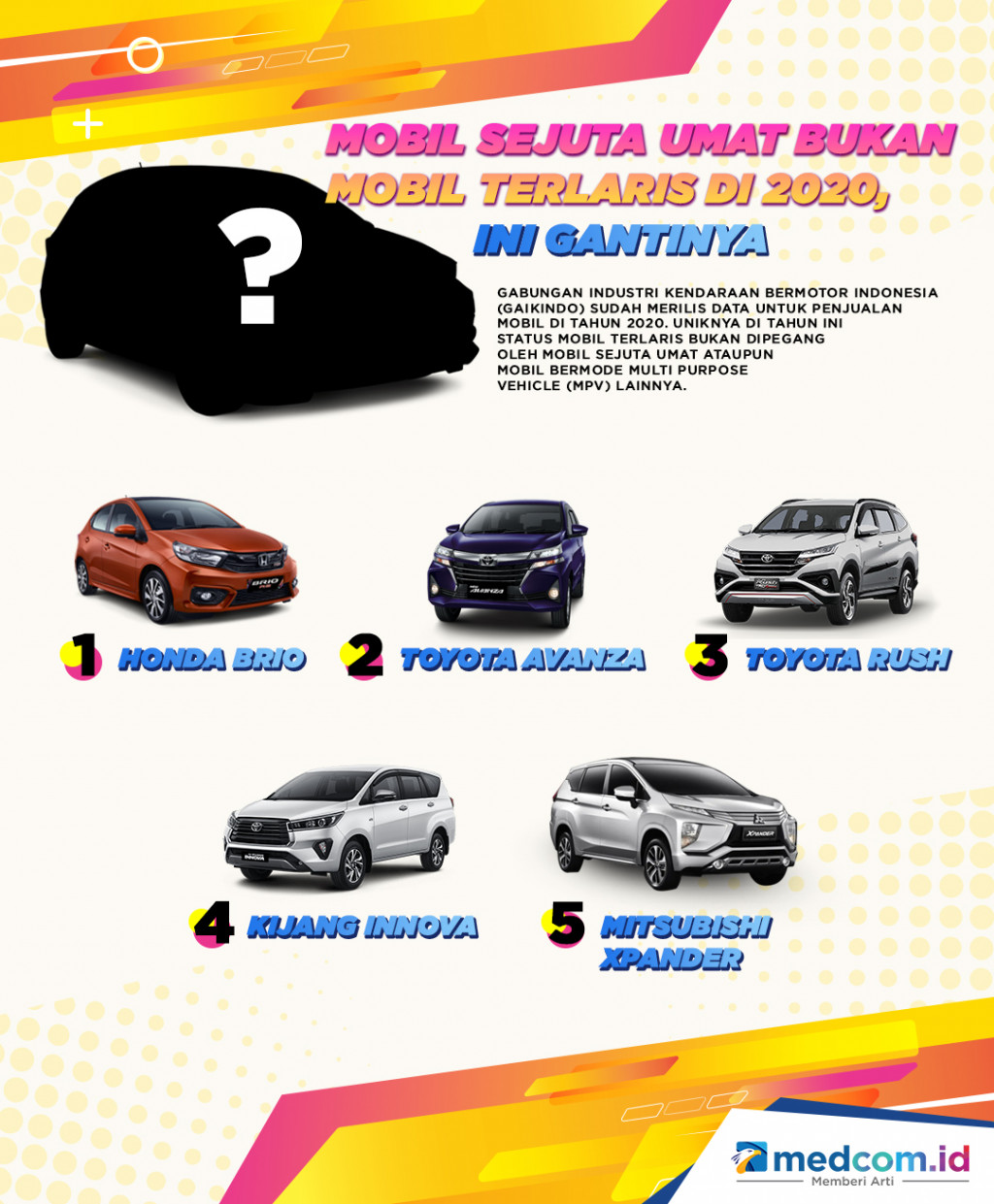 Lima Mobil Terlaris pada 2020