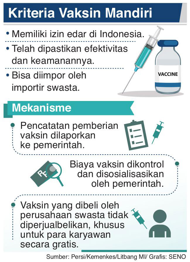 Regulasi Vaksinasi Mandiri Disiapkan