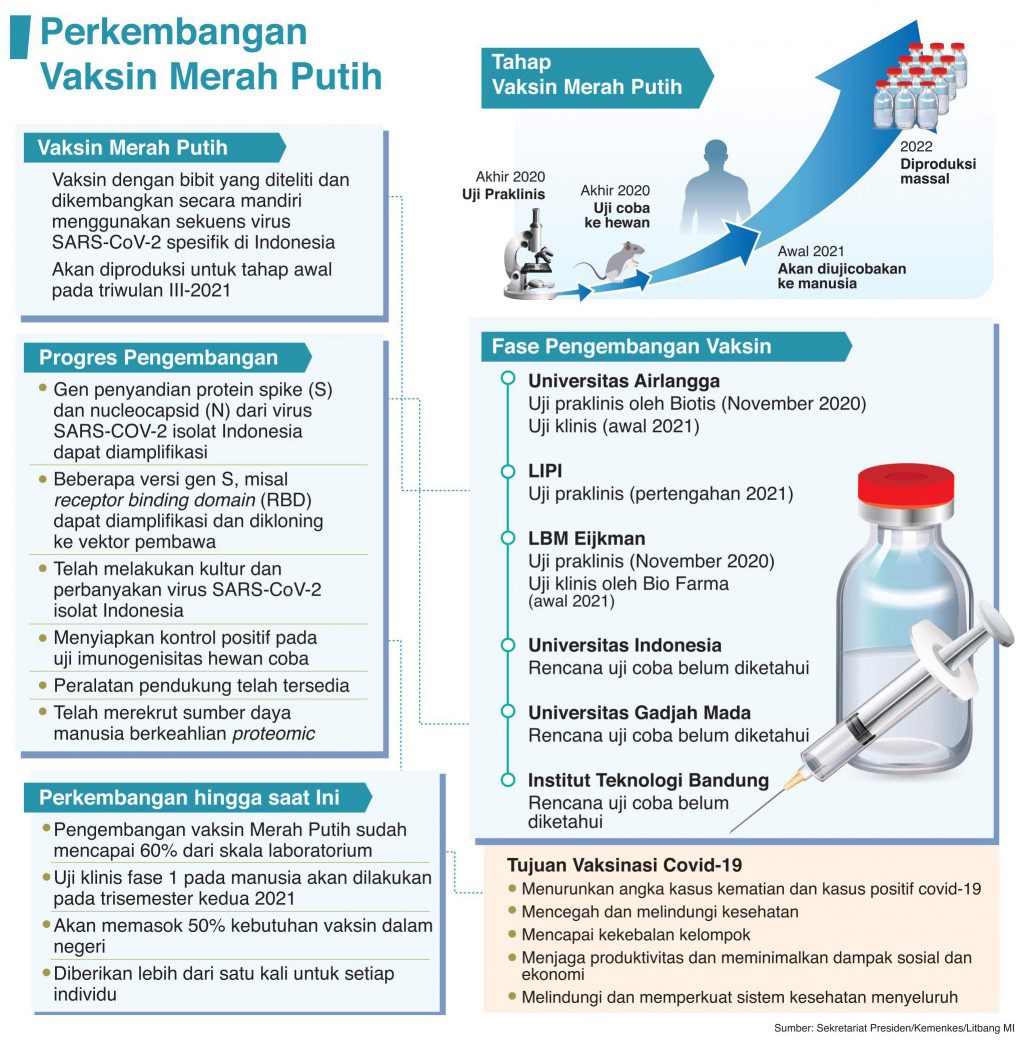 Vaksin Merah Putih Jaga Keberlanjutan Herd Immunity