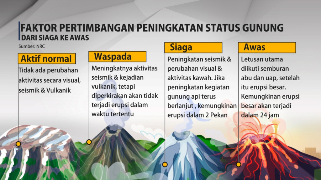 Daftar Gunung Berapi di Indonesia
