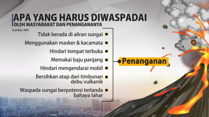 Daftar Gunung Berapi di Indonesia