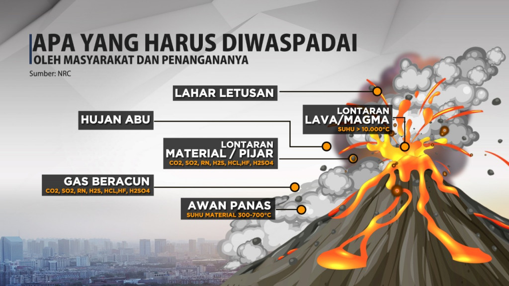 Daftar Gunung Berapi di Indonesia