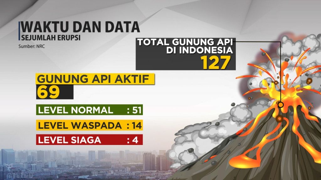 Daftar Gunung Berapi di Indonesia