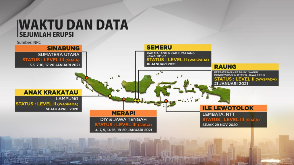 Daftar Gunung Berapi di Indonesia