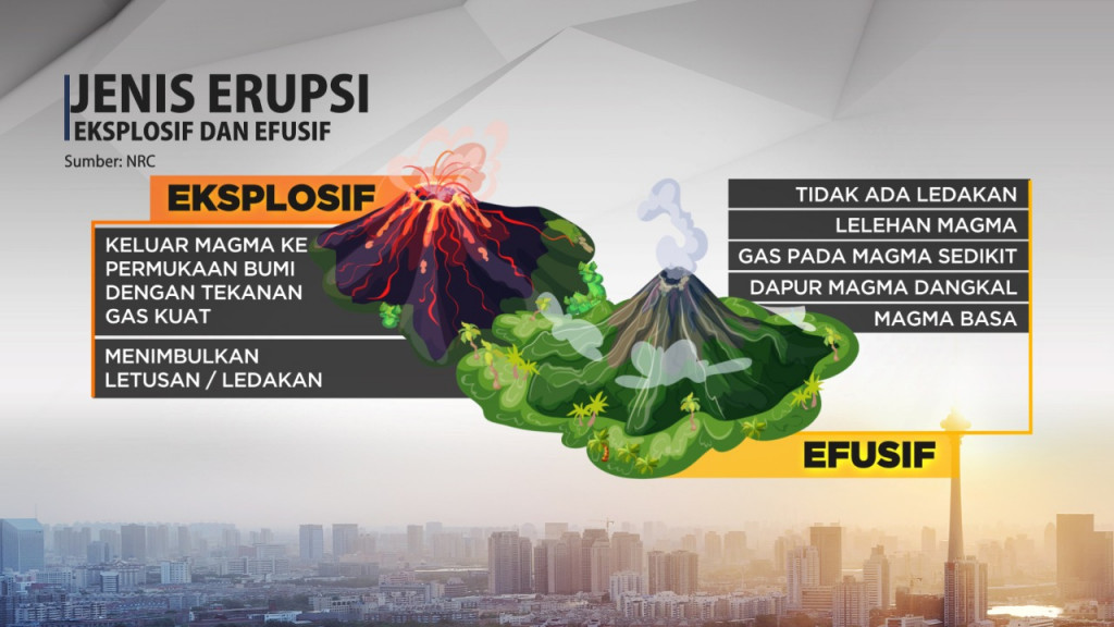 Daftar Gunung Berapi di Indonesia