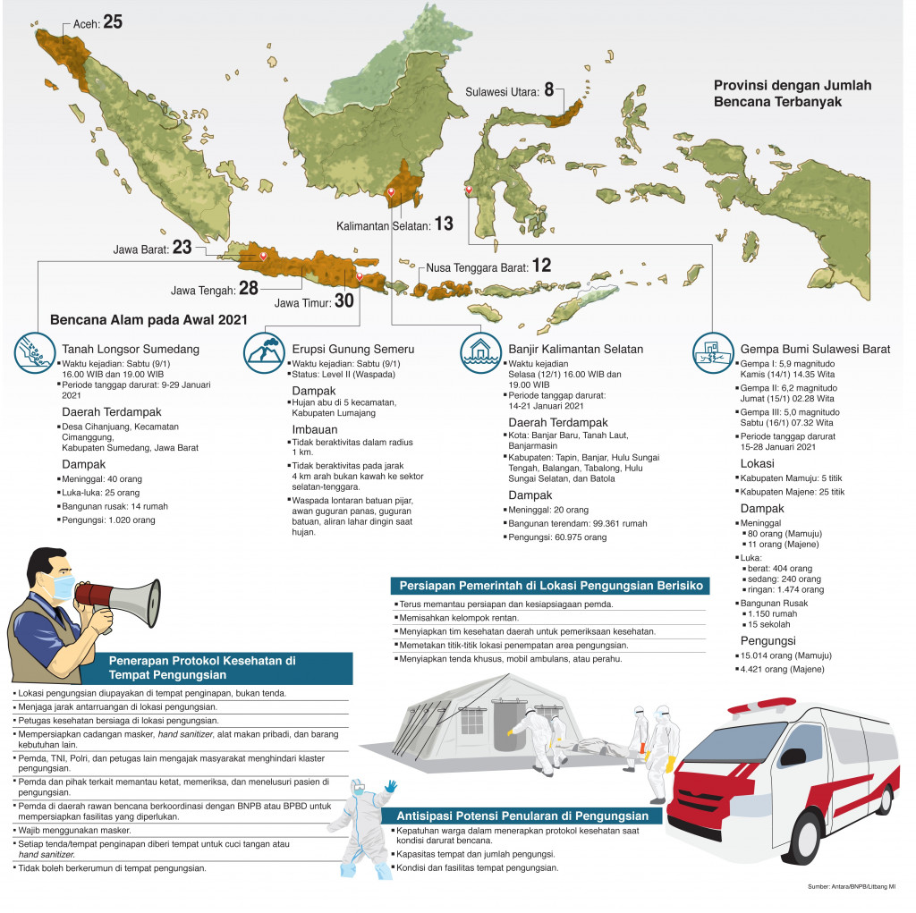 2021, Waspadai Bencana Silih Berganti