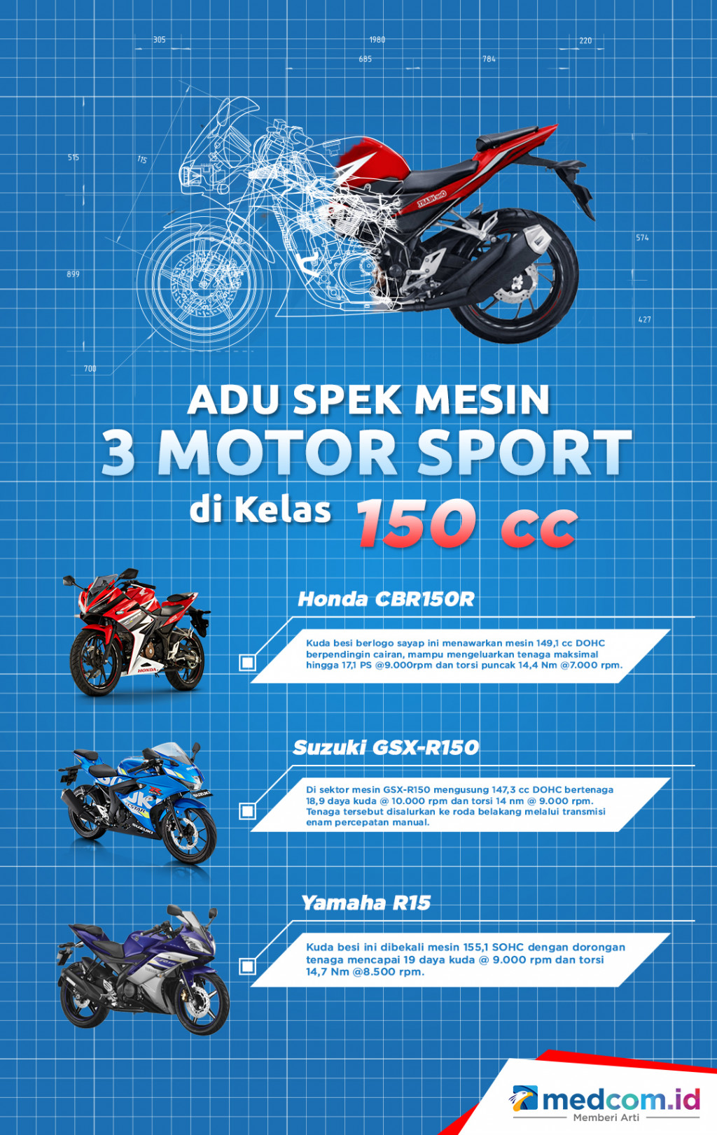 Adu Spek Mesin 3 Motor Sport di Kelas 150 cc