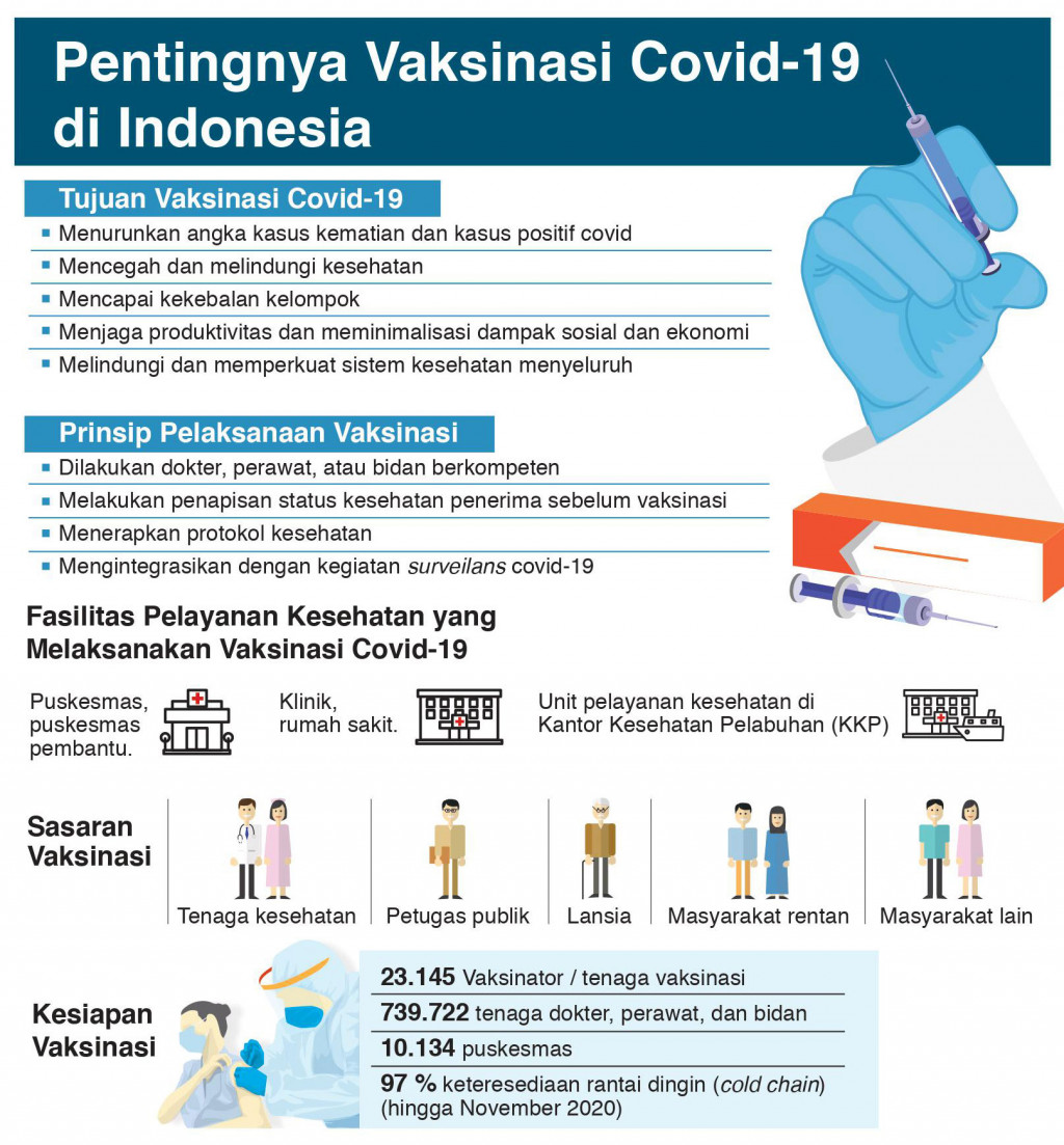 Dorong Edukasi Program Vaksinasi