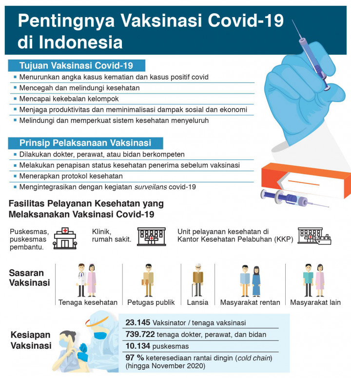 Dorong Edukasi Program Vaksinasi