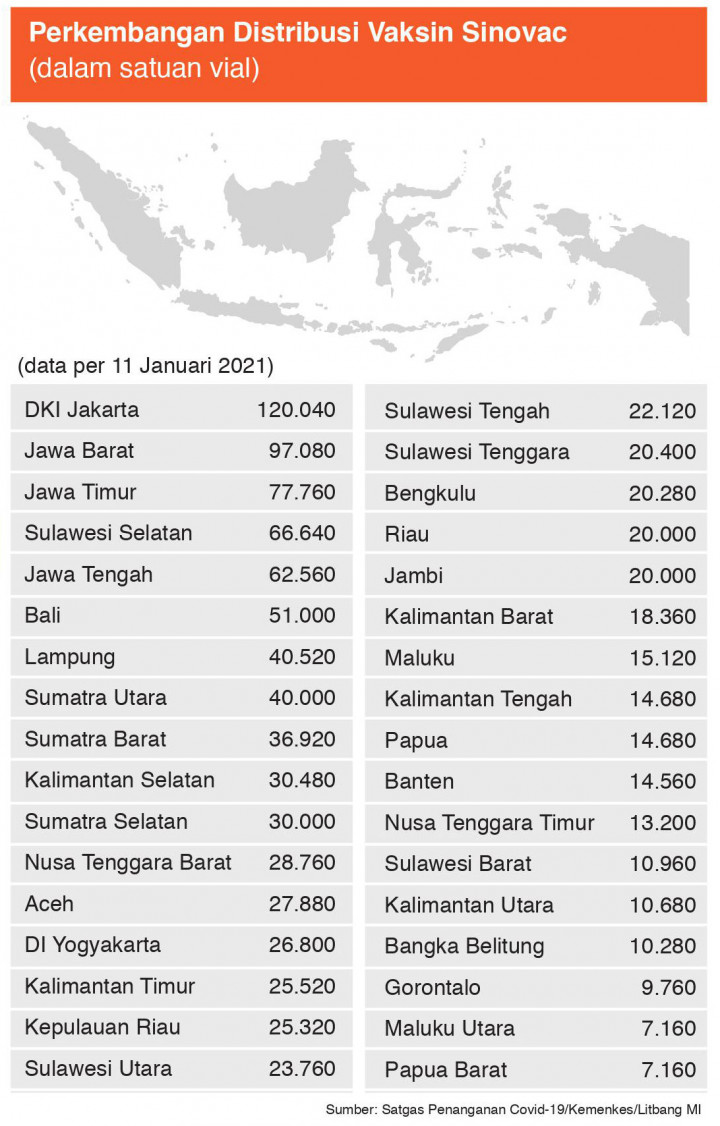 Dorong Edukasi Program Vaksinasi
