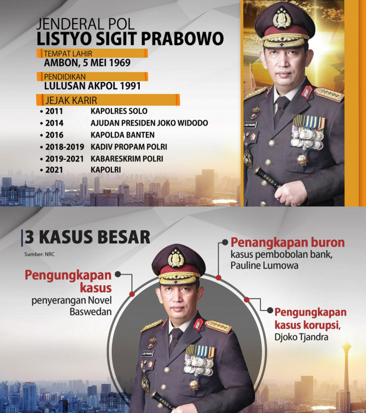 Listyo Sigit Prabowo Jadi Kapolri