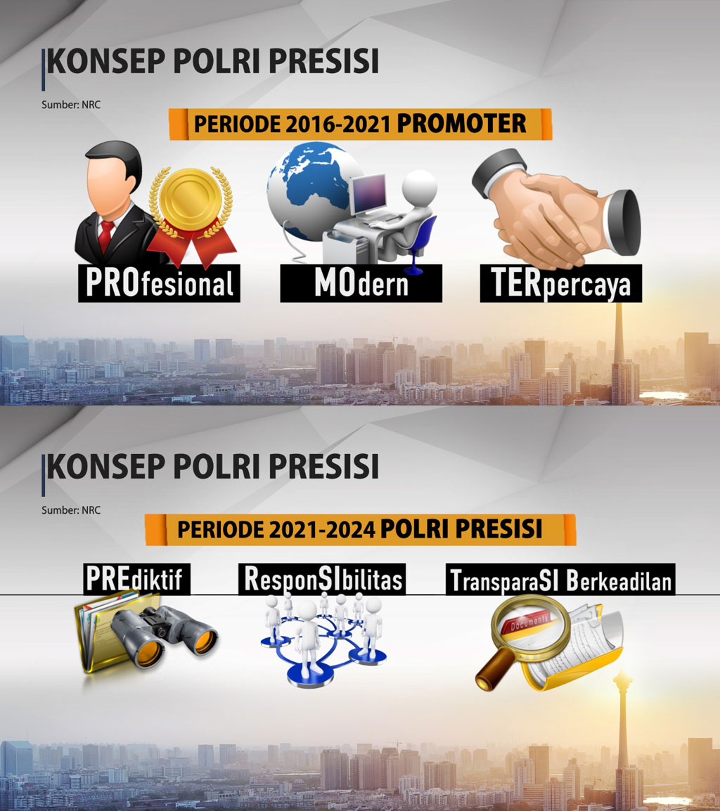 Listyo Sigit Prabowo Jadi Kapolri