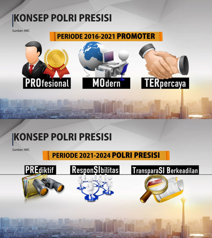 Listyo Sigit Prabowo Jadi Kapolri