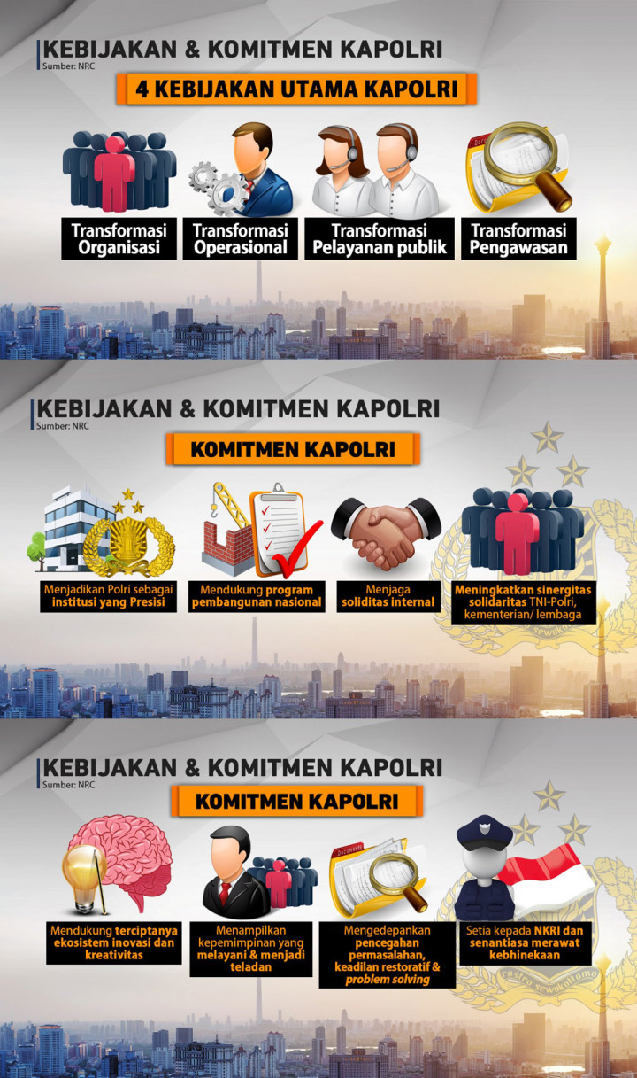 Listyo Sigit Prabowo Jadi Kapolri