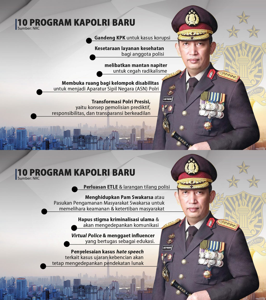 Listyo Sigit Prabowo Jadi Kapolri