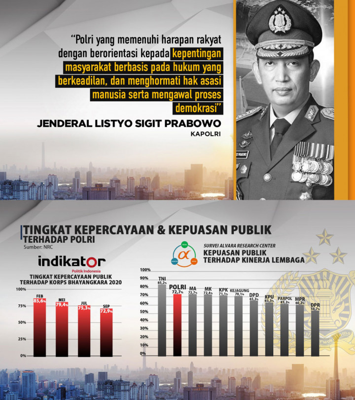 Listyo Sigit Prabowo Jadi Kapolri