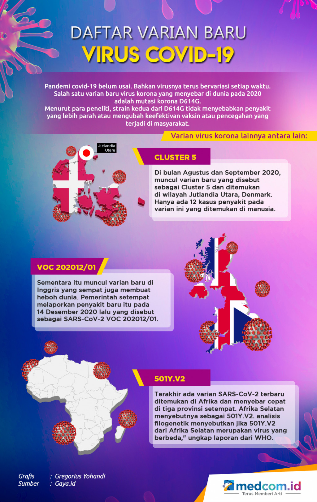 Daftar Varian Baru Virus Covid-19