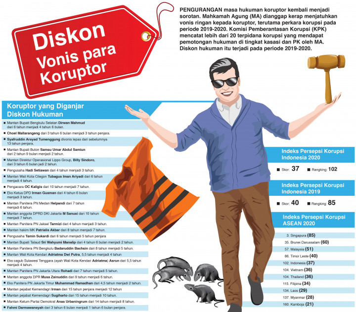 Diskon Vonis Para Koruptor