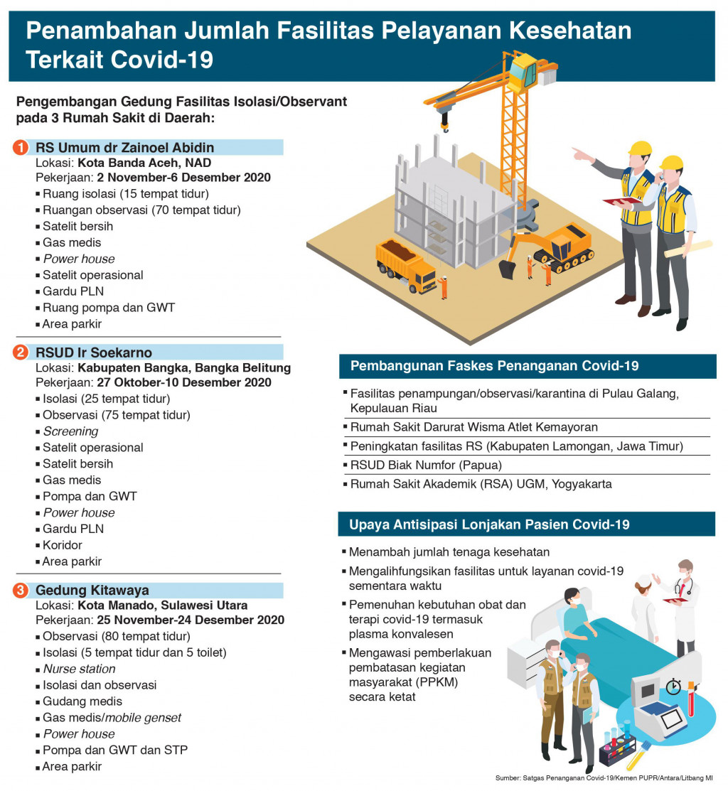 RS Wajib Siapkan 40 Persen Tempat bagi Terpapar