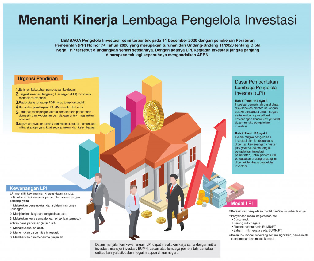 Menanti Kinerja Lembaga Pengelola Investasi