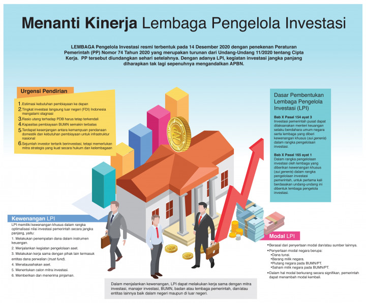 Menanti Kinerja Lembaga Pengelola Investasi