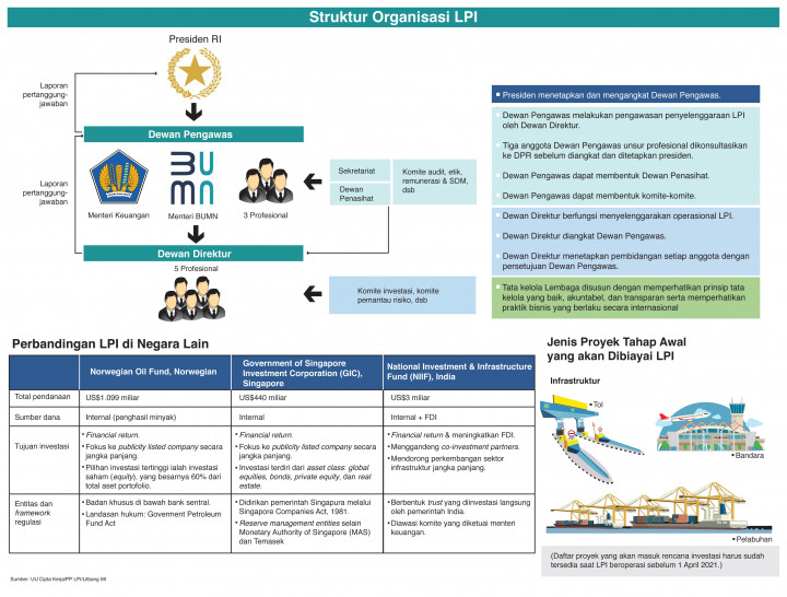 Menanti Kinerja Lembaga Pengelola Investasi