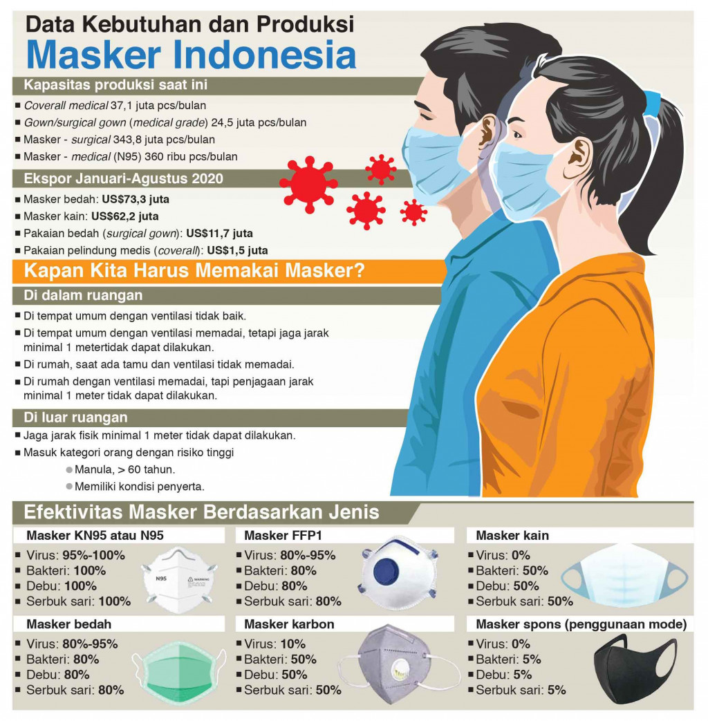 Kembali Gencarkan Pakai Masker