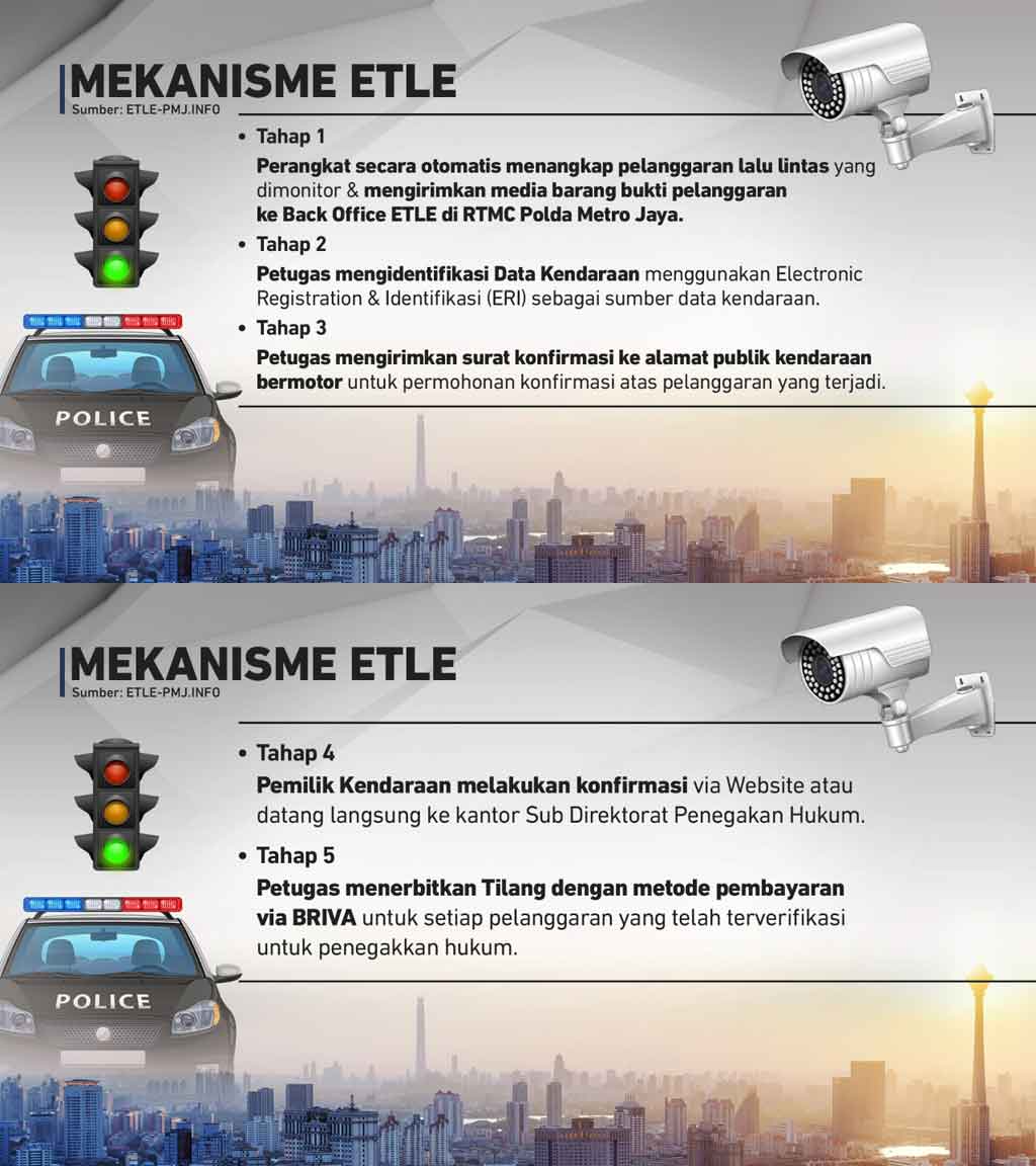 Kapolri Bahas Tilang Elektronik dengan Ketua MA