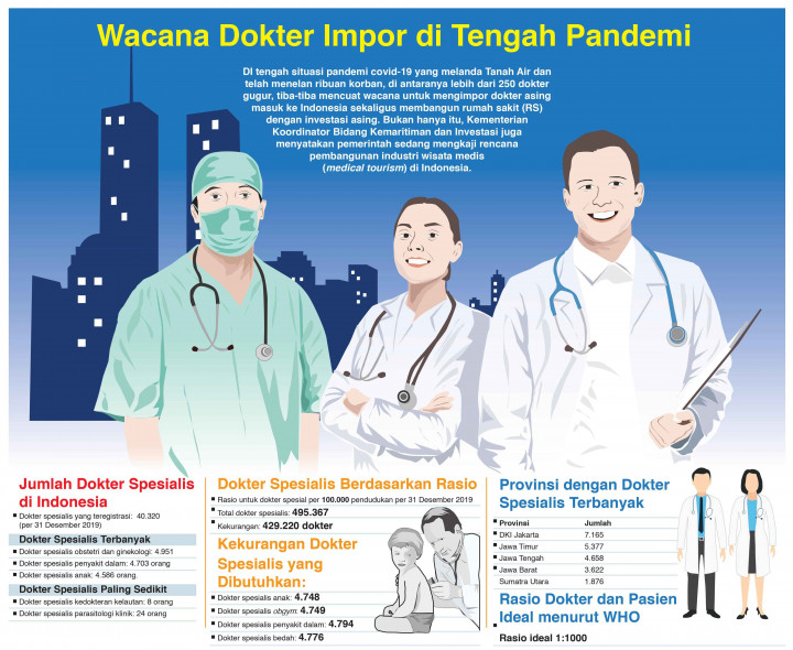 Wacana Dokter Impor di Tengah Pandemi