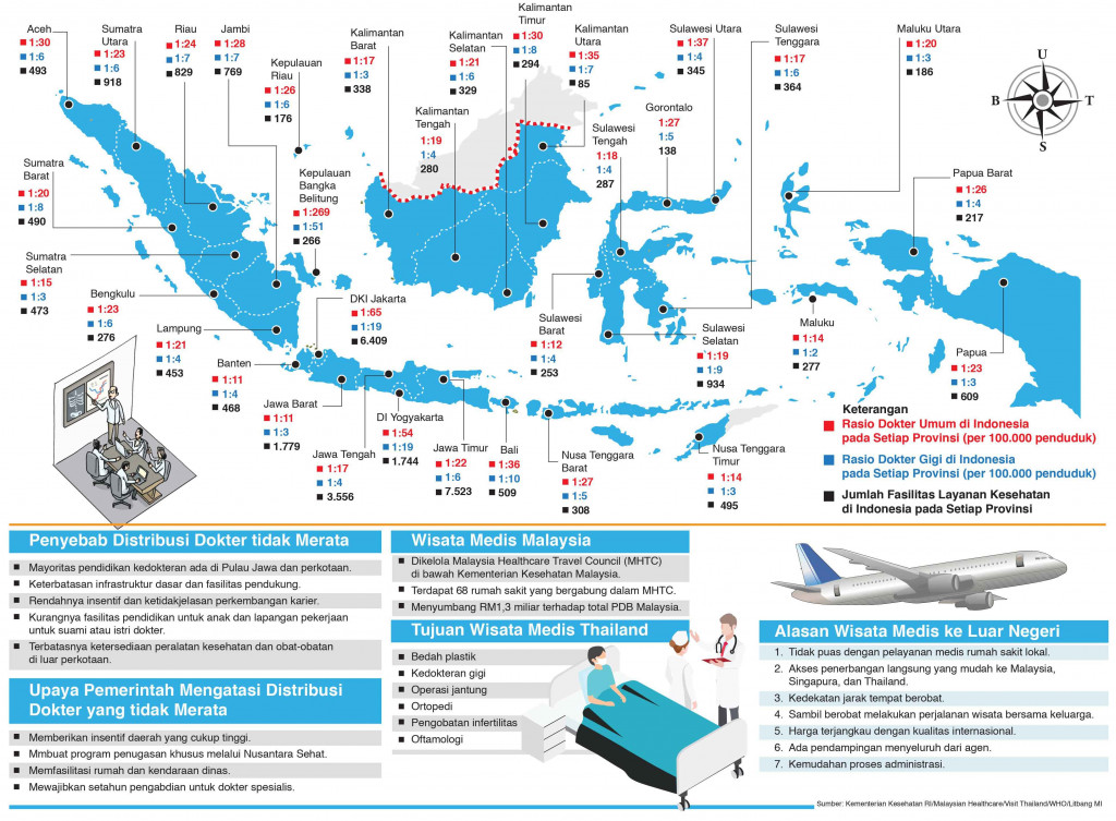 Wacana Dokter Impor di Tengah Pandemi