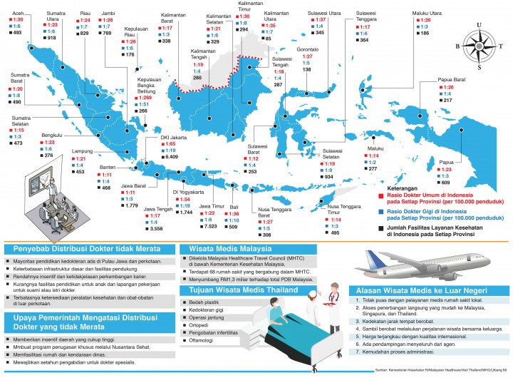 Wacana Dokter Impor di Tengah Pandemi