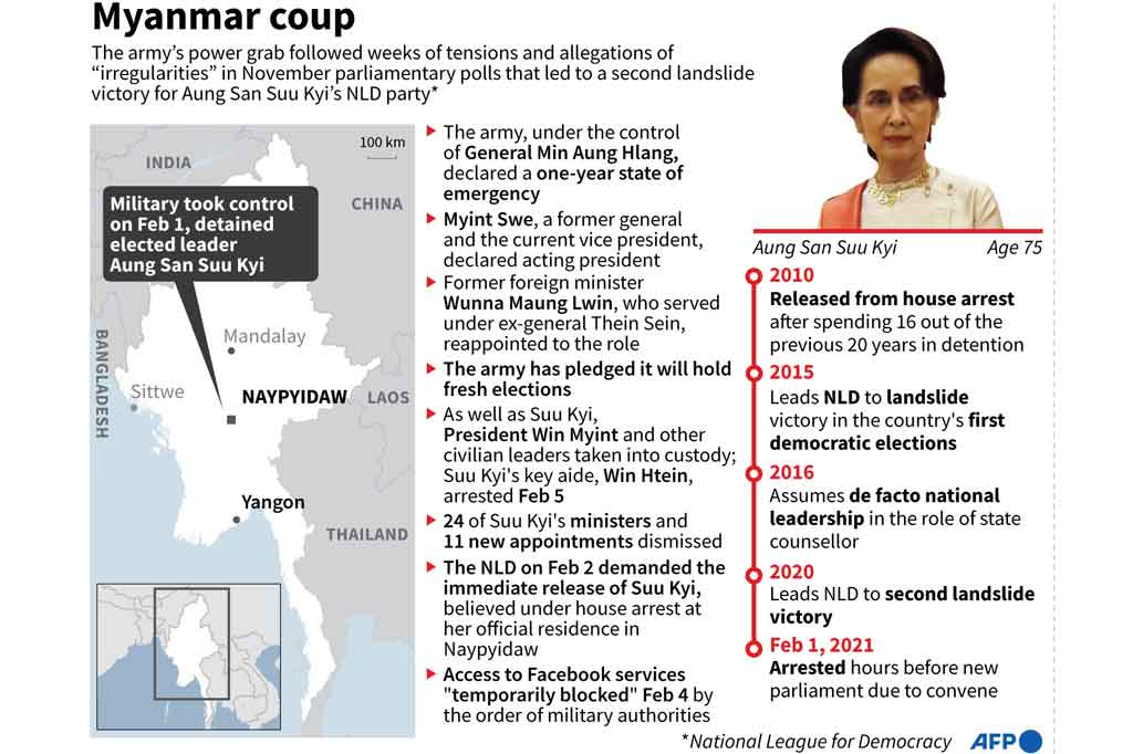 Sebelumnya, pemimpin terpilih Suu Kyi ditangkap sejak Senin, 1 Februari 2021, ketika dijatuhkan oleh militer atas nama penyimpangan dalam pemilu November tahun lalu. Suu Kyi menghadapi tuduhan telah mengimpor enam radio walkie-talkie secara ilegal, seperti yang ditunjukkan dokumen kepolisian.