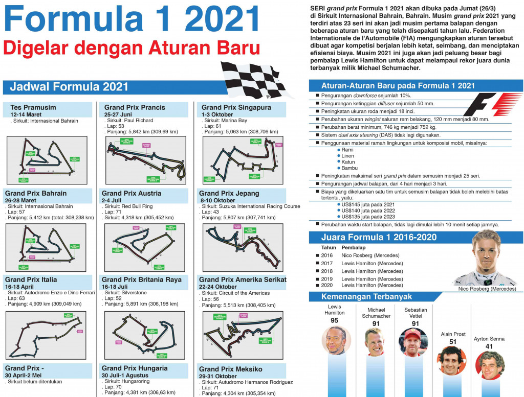 Formula 1 2021 Digelar dengan Aturan Baru
