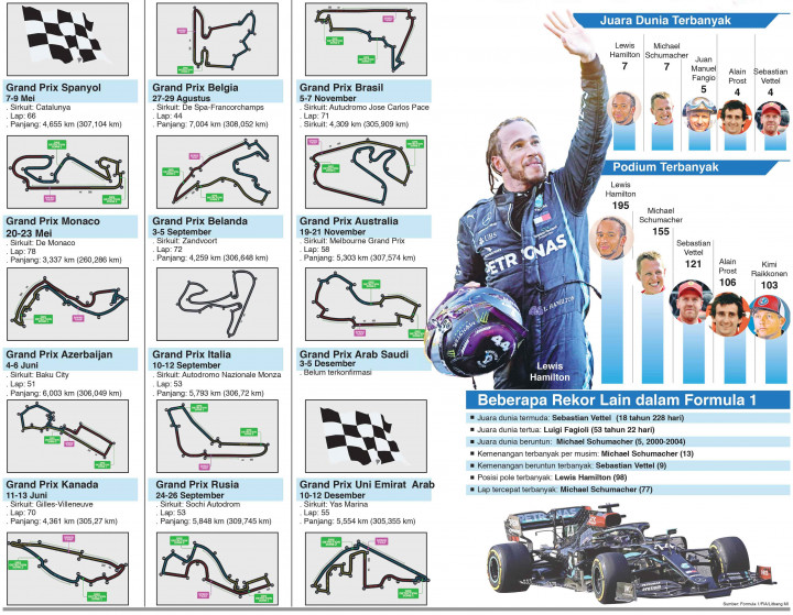 Formula 1 2021 Digelar dengan Aturan Baru
