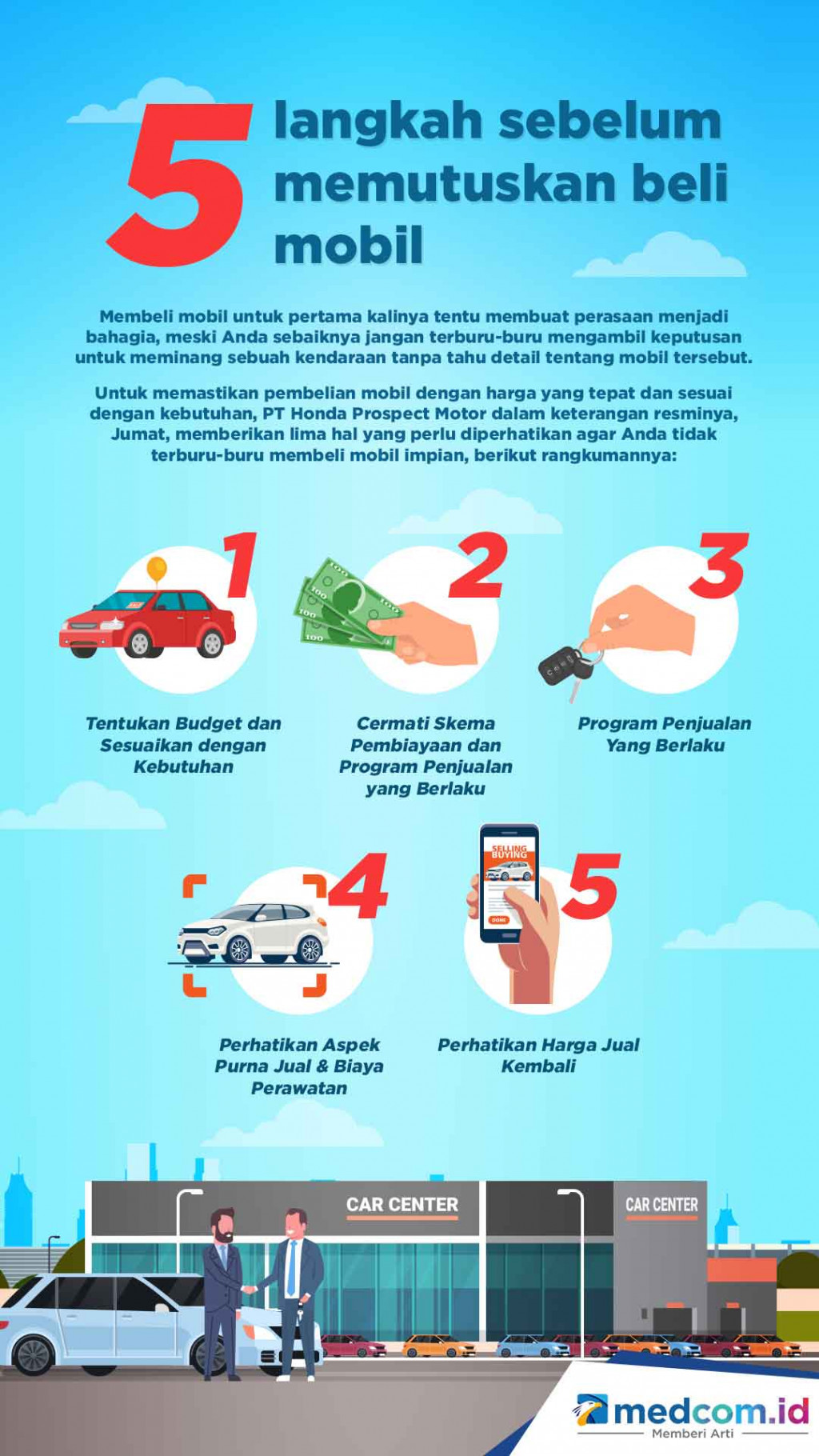 Lima Langkah Sebelum Memutuskan Beli Mobil