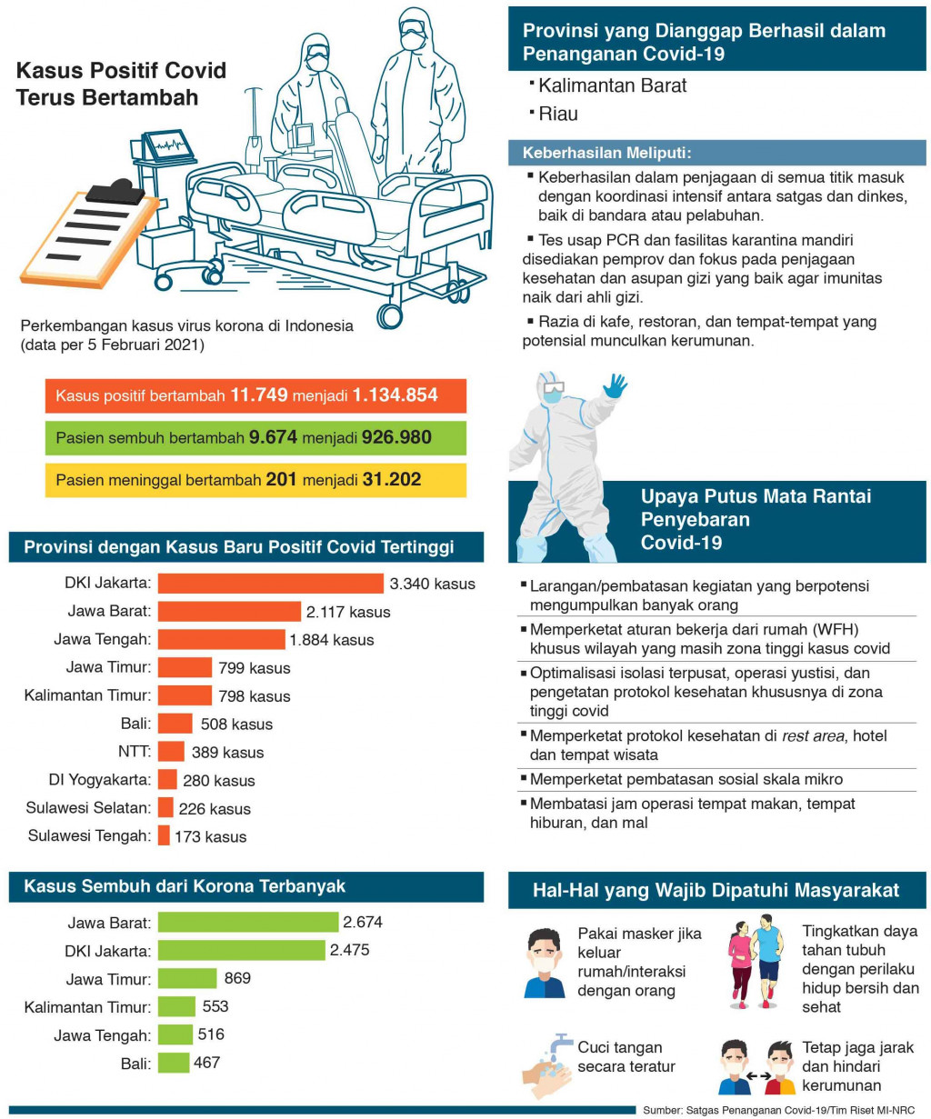 Belajar dari Daerah Lain
