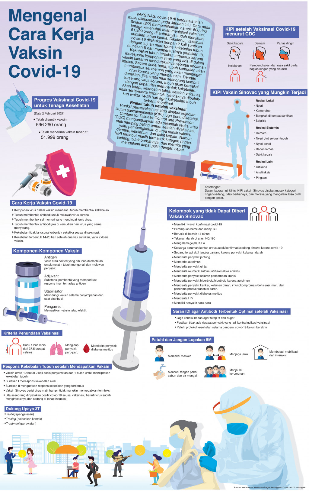 Mengenal Cara Kerja Vaksin Covid-19