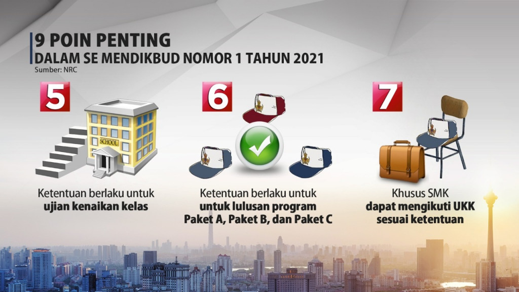 UN Ditiadakan, Ini 9 Poin Penting dalam SE Mendikbud Nomor 1 Tahun 2021