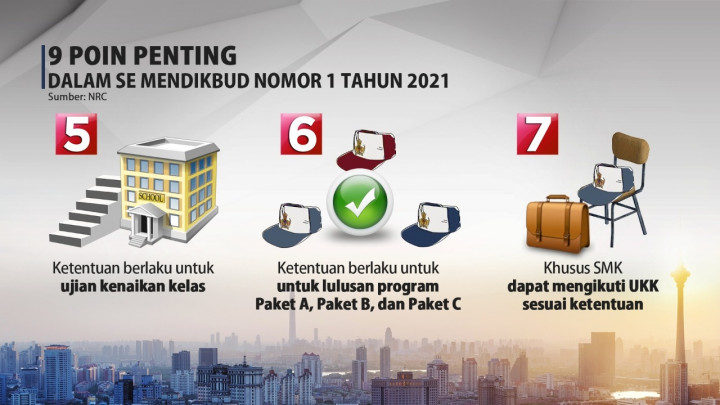 UN Ditiadakan, Ini 9 Poin Penting dalam SE Mendikbud Nomor 1 Tahun 2021